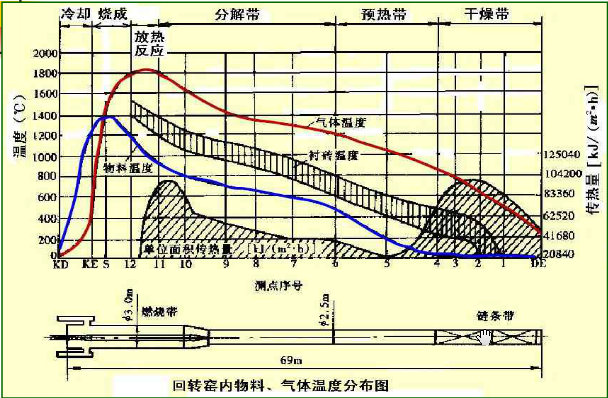 ���D(zhu��n)�G��(n��i)��������طֲ��D