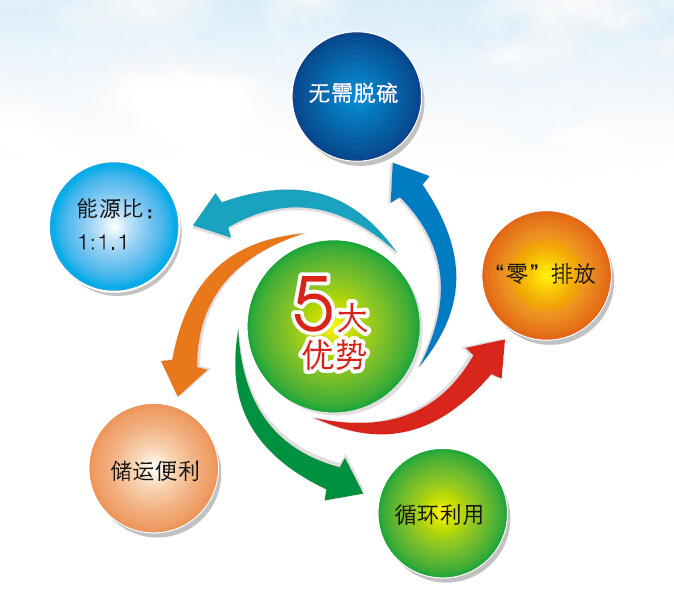 �����|(zh��)�w����Դ��(y��u)�c(di��n)